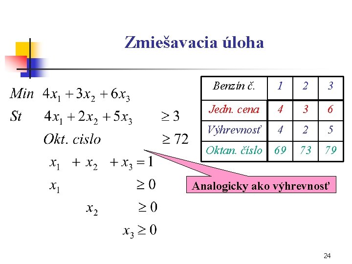 Zmiešavacia úloha Benzín č. 1 2 3 Jedn. cena 4 3 6 Výhrevnosť 4