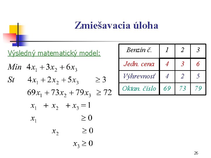 Zmiešavacia úloha Výsledný matematický model: Benzín č. 1 2 3 Jedn. cena 4 3