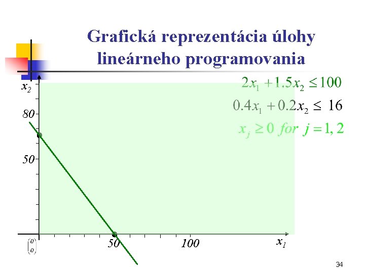 Grafická reprezentácia úlohy lineárneho programovania x 2 80 50 50 100 x 1 34