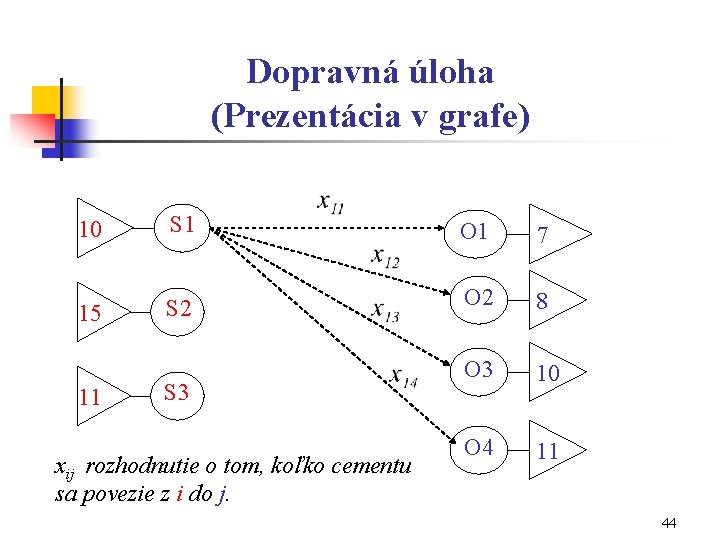Dopravná úloha (Prezentácia v grafe) 10 S 1 O 1 7 15 S 2
