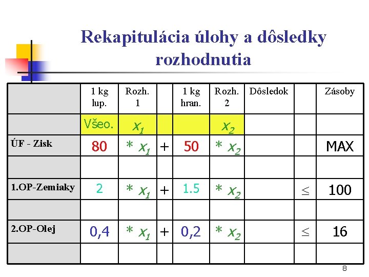 Rekapitulácia úlohy a dôsledky rozhodnutia 1 kg lup. 1. OP-Zemiaky 2. OP-Olej 1 kg