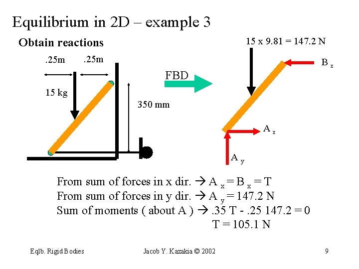 Equilibrium in 2 D – example 3 15 x 9. 81 = 147. 2