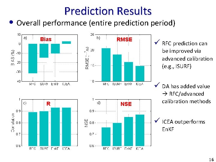 Prediction Results • Overall performance (entire prediction period) Bias RMSE ü RFC prediction can