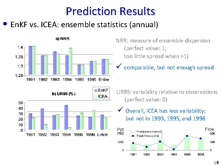 Prediction Results • En. KF vs. ICEA: ensemble statistics (annual) NRR: measure of ensemble