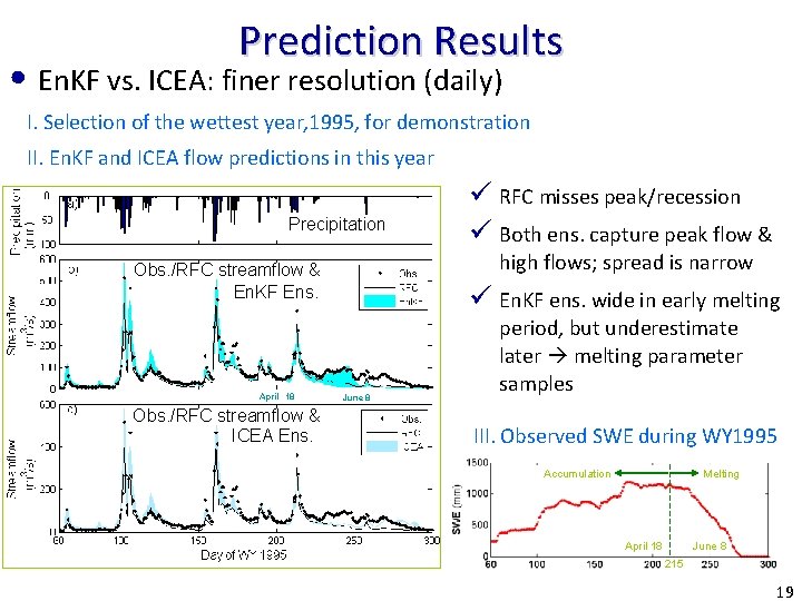 Prediction Results • En. KF vs. ICEA: finer resolution (daily) I. Selection of the