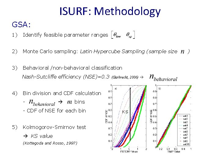 ISURF: Methodology GSA: 1) Identify feasible parameter ranges 2) Monte Carlo sampling: Latin Hypercube