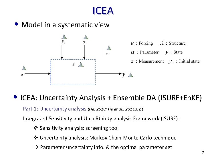 ICEA • Model in a systematic view • ICEA: Uncertainty Analysis + Ensemble DA