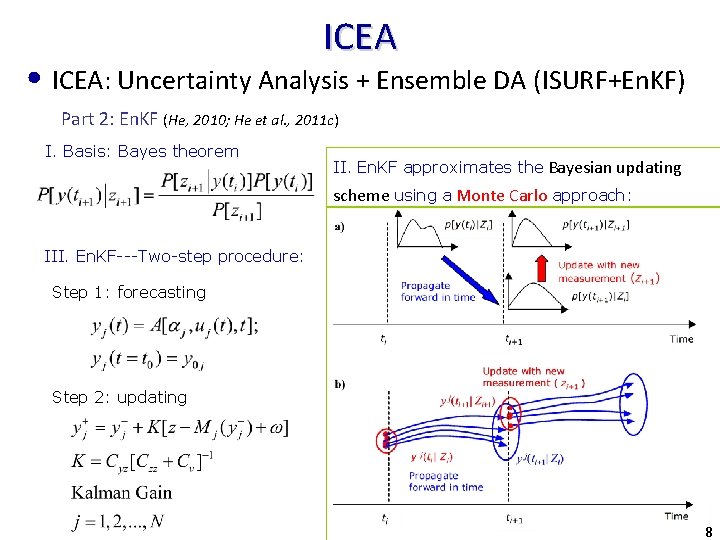 ICEA • ICEA: Uncertainty Analysis + Ensemble DA (ISURF+En. KF) Part 2: En. KF