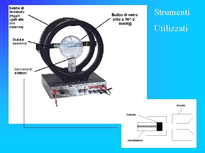 Strumenti Utilizzati 