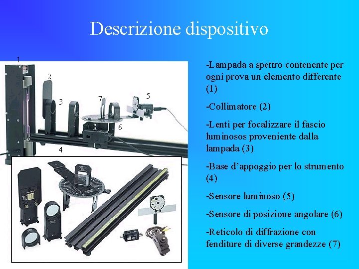 Descrizione dispositivo 1 2 3 5 7 6 4 -Lampada a spettro contenente per