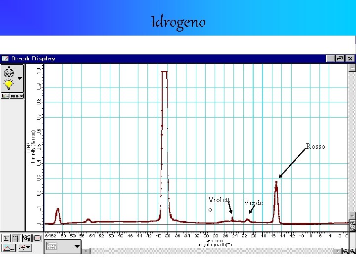 Idrogeno Rosso Violett o Verde 