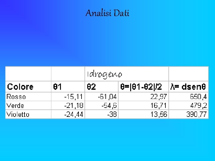 Analisi Dati 