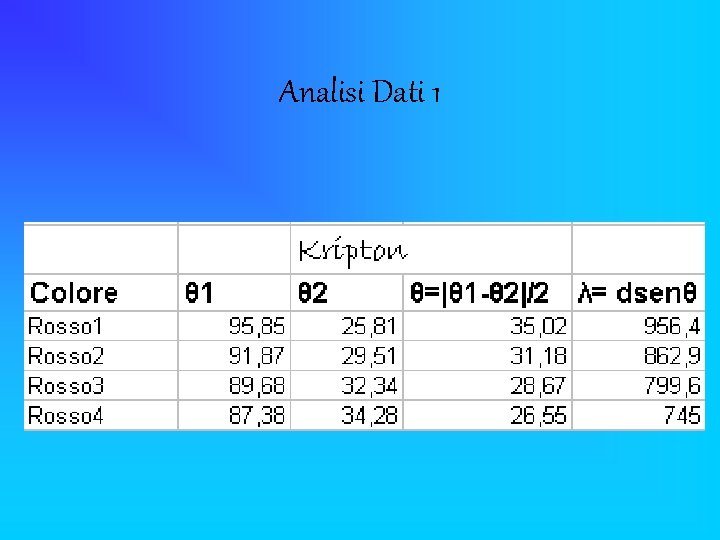 Analisi Dati 1 