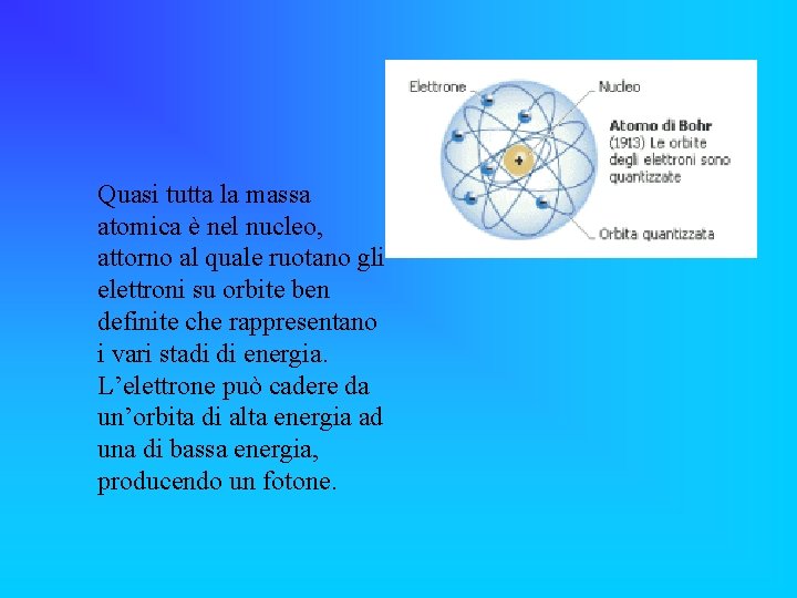 Quasi tutta la massa atomica è nel nucleo, attorno al quale ruotano gli elettroni