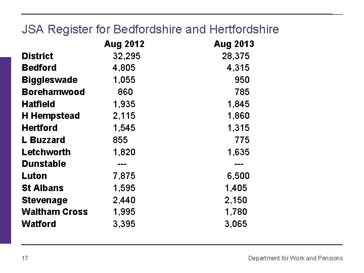 JSA Register for Bedfordshire and Hertfordshire District Bedford Biggleswade Borehamwood Hatfield H Hempstead Hertford