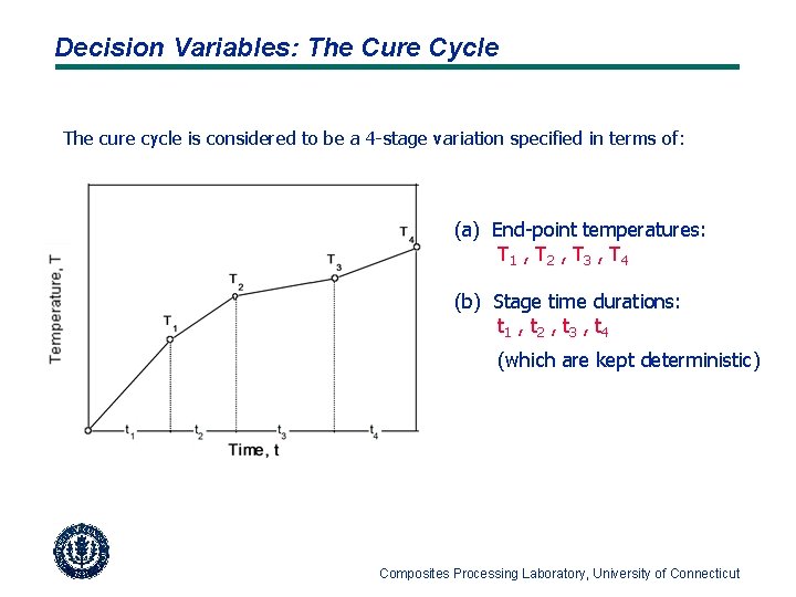 Decision Variables: The Cure Cycle The cure cycle is considered to be a 4
