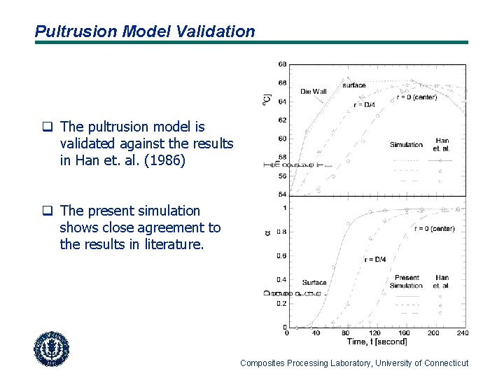 Pultrusion Model Validation q The pultrusion model is validated against the results in Han