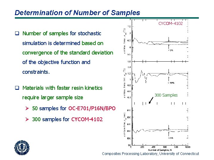 Determination of Number of Samples CYCOM-4102 q Number of samples for stochastic simulation is