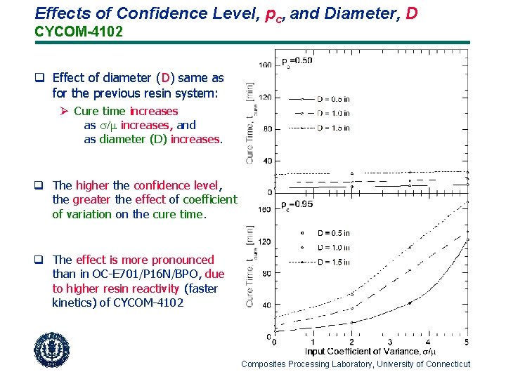 Effects of Confidence Level, pc, and Diameter, D CYCOM-4102 q Effect of diameter (D)