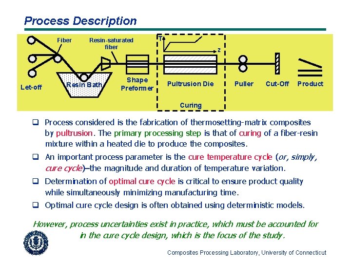 Process Description Fiber Let-off Resin-saturated fiber Resin Bath Shape Preformer T z Pultrusion Die