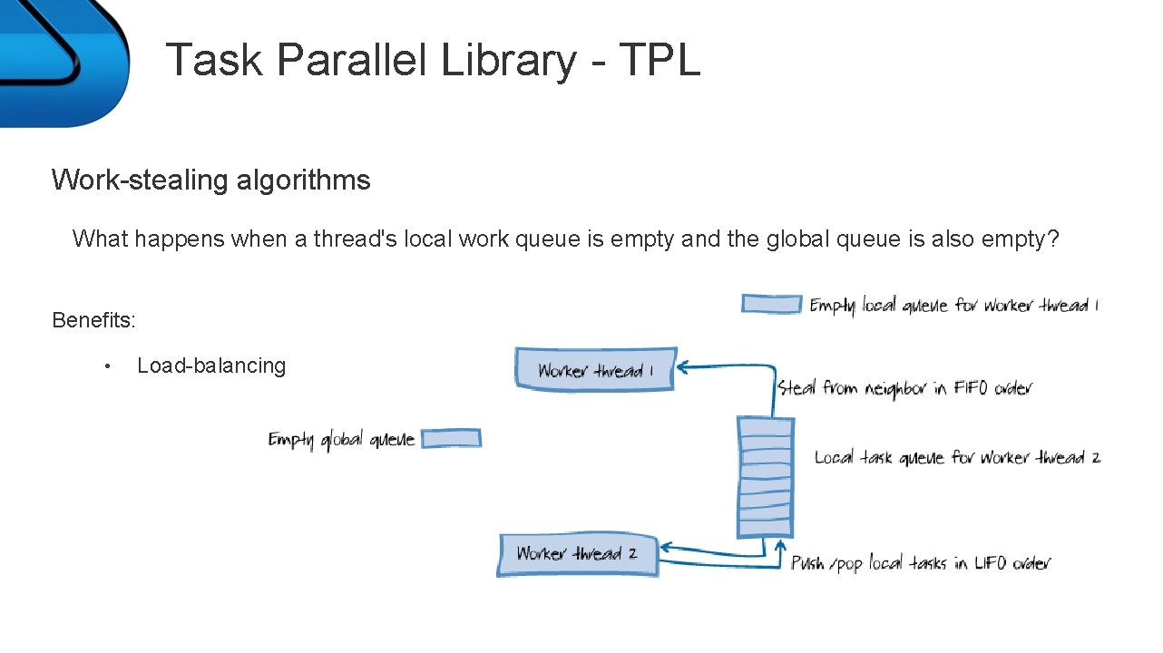 Task Parallel Library - TPL Work-stealing algorithms What happens when a thread's local work