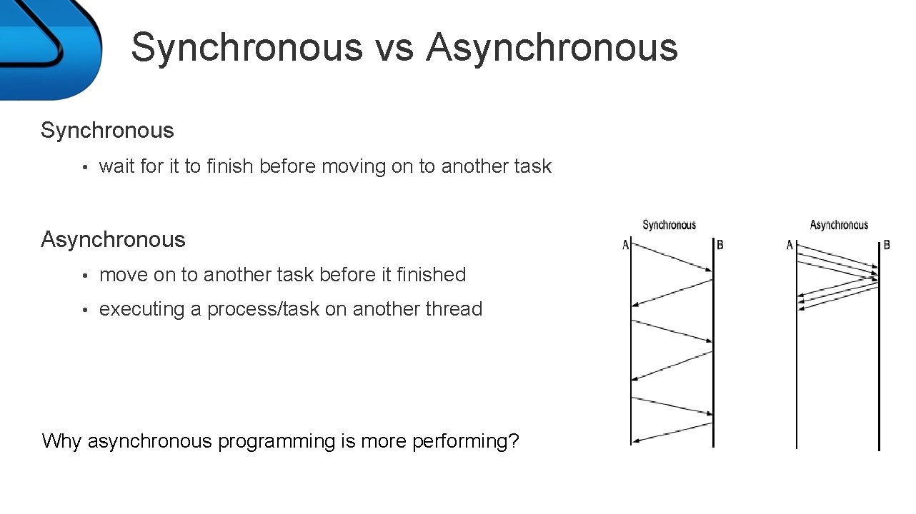 Synchronous vs Asynchronous Synchronous • wait for it to finish before moving on to