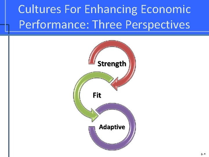Cultures For Enhancing Economic Performance: Three Perspectives 8 -* 