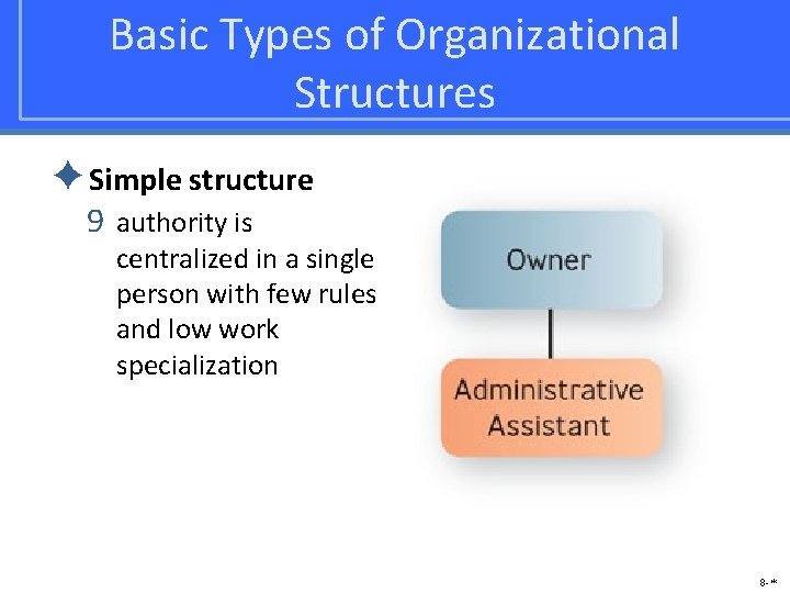 Basic Types of Organizational Structures ✦Simple structure 9 authority is centralized in a single