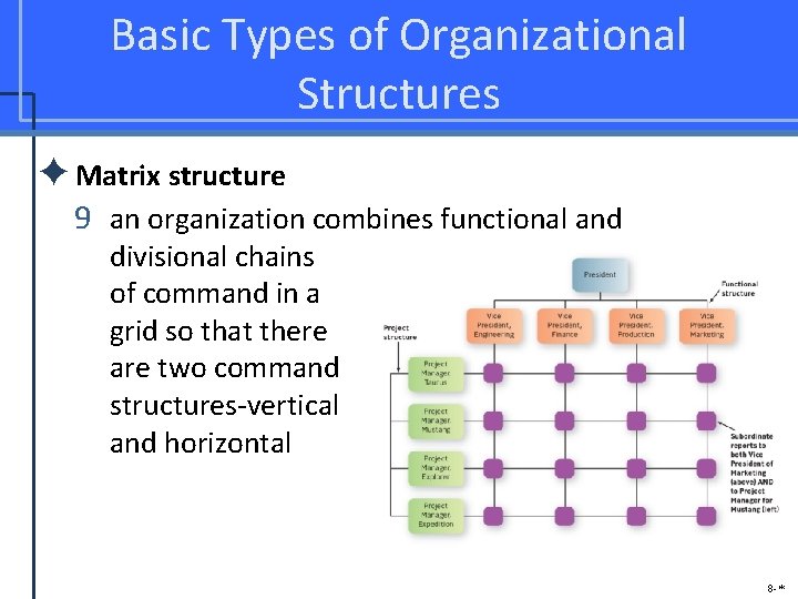 Basic Types of Organizational Structures ✦Matrix structure 9 an organization combines functional and divisional
