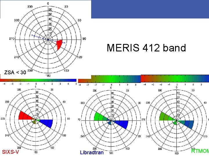 MERIS 412 band ZSA < 30 SIXS-V Libradtran RTMOM 