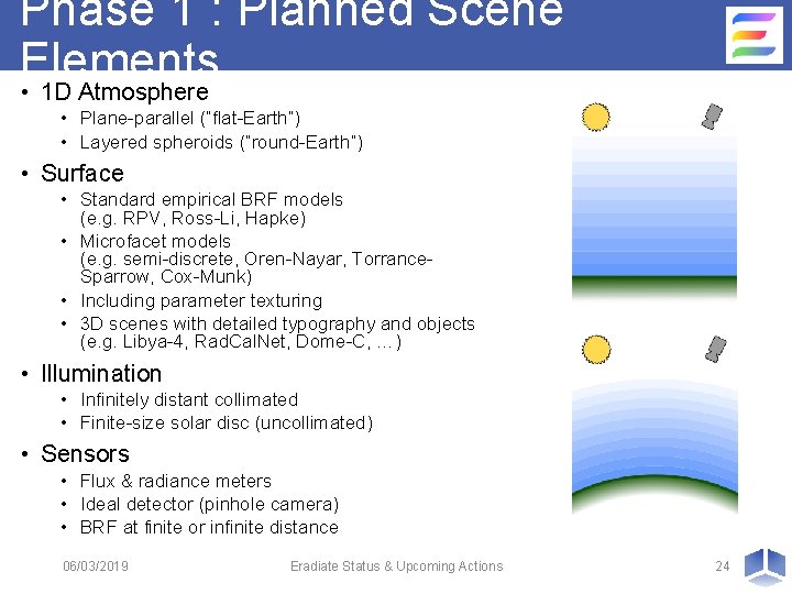 Phase 1 : Planned Scene Elements • 1 D Atmosphere • Plane-parallel (“flat-Earth”) •