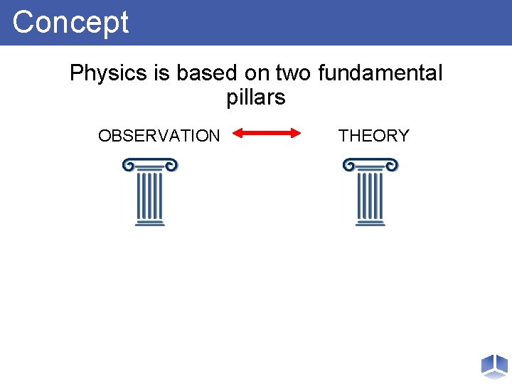 Concept Physics is based on two fundamental pillars OBSERVATION THEORY 