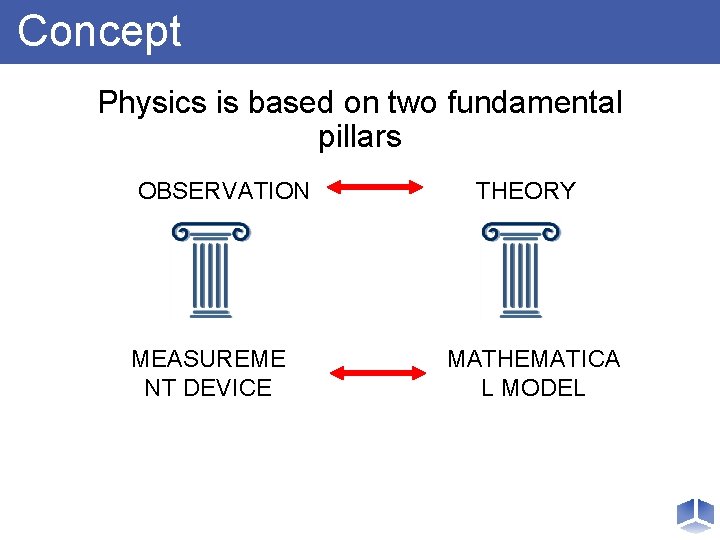 Concept Physics is based on two fundamental pillars OBSERVATION MEASUREME NT DEVICE THEORY MATHEMATICA