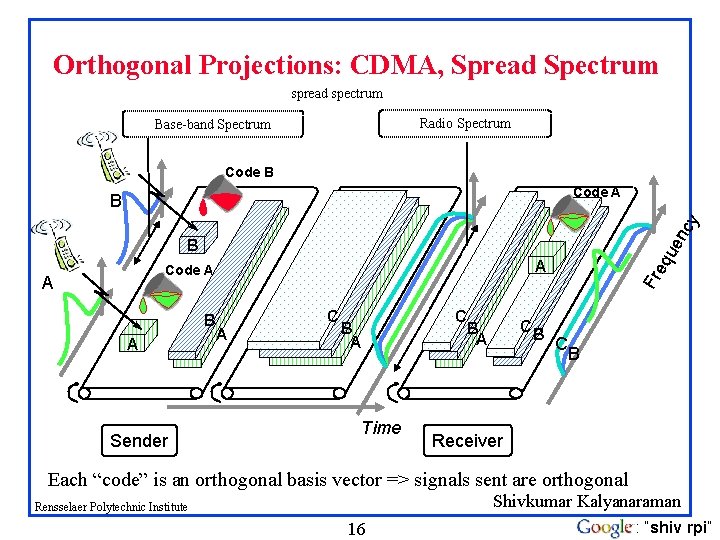 Orthogonal Projections: CDMA, Spread Spectrum spread spectrum Radio Spectrum Base-band Spectrum Code B Code Orthogonal Projections: CDMA, Spread Spectrum spread spectrum Radio Spectrum Base-band Spectrum Code B Code
