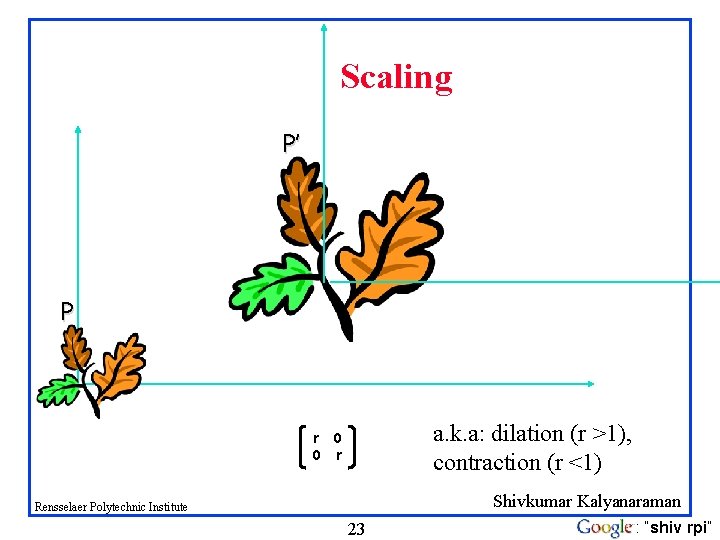 Scaling P’ P a. k. a: dilation (r >1), contraction (r <1) r 0 Scaling P’ P a. k. a: dilation (r >1), contraction (r <1) r 0