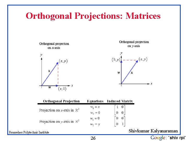Orthogonal Projections: Matrices Shivkumar Kalyanaraman Rensselaer Polytechnic Institute 26 : “shiv rpi” Orthogonal Projections: Matrices Shivkumar Kalyanaraman Rensselaer Polytechnic Institute 26 : “shiv rpi”