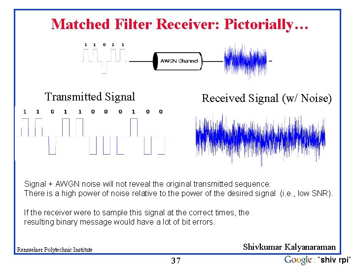 Matched Filter Receiver: Pictorially… Transmitted Signal Received Signal (w/ Noise) Signal + AWGN noise Matched Filter Receiver: Pictorially… Transmitted Signal Received Signal (w/ Noise) Signal + AWGN noise