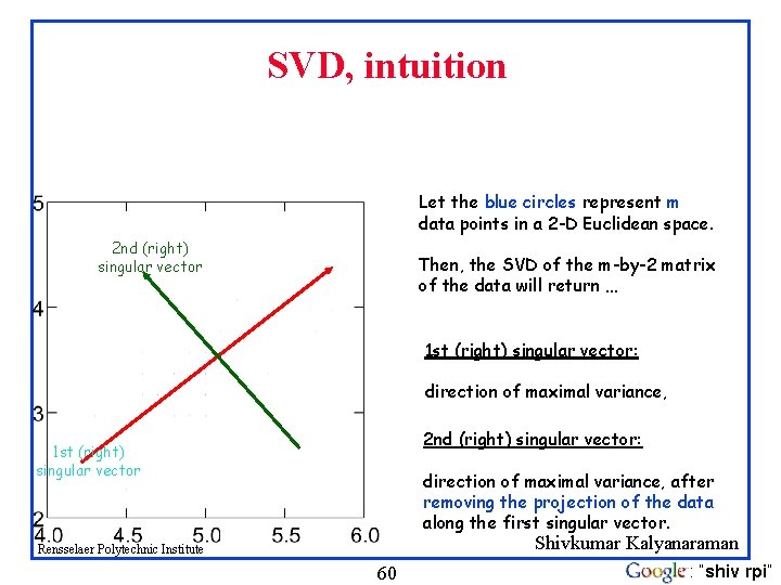 SVD, intuition Let the blue circles represent m data points in a 2 -D