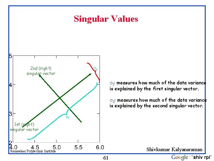 Singular Values 2 2 nd (right) singular vector 1: measures how much of the