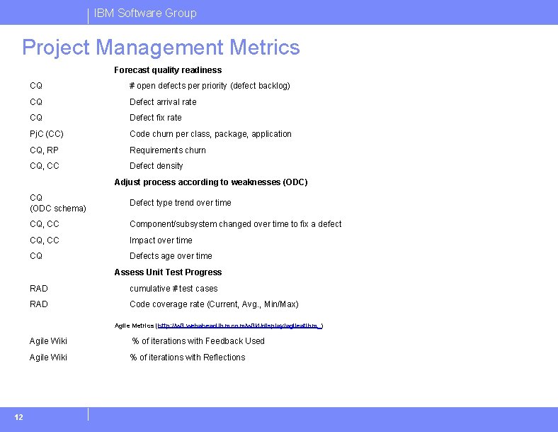 IBM Software Group Project Management Metrics Forecast quality readiness CQ # open defects per