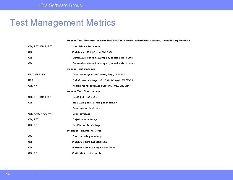 IBM Software Group Test Management Metrics Assess Test Progress (assume that Unit. Tests are