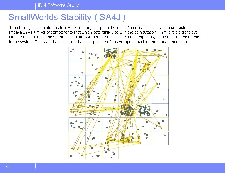 IBM Software Group Small. Worlds Stability ( SA 4 J ) The stability is