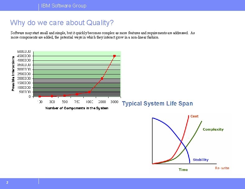 IBM Software Group Why do we care about Quality? Software may start small and