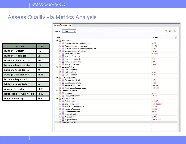 IBM Software Group Assess Quality via Metrics Analysis Property Value Number of Objects 12