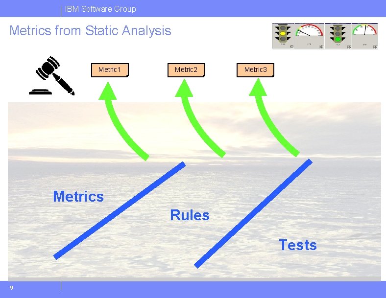 IBM Software Group Metrics from Static Analysis Metric 1 Metric 2 Metric 3 Metrics