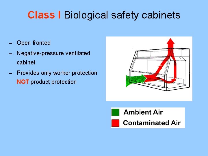 Class I Biological safety cabinets – Open fronted – Negative-pressure ventilated cabinet – Provides