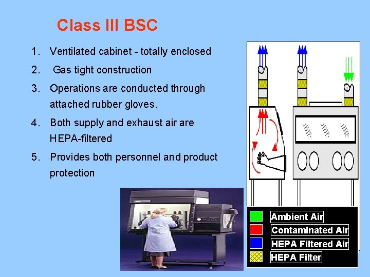 Class III BSC 1. Ventilated cabinet - totally enclosed 2. Gas tight construction 3.