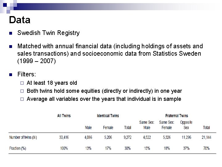 Data Swedish Twin Registry Matched with annual financial data (including holdings of assets and