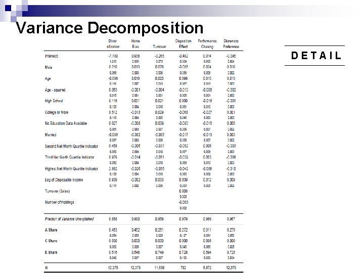 Variance Decomposition DETAIL 