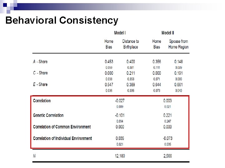 Behavioral Consistency 